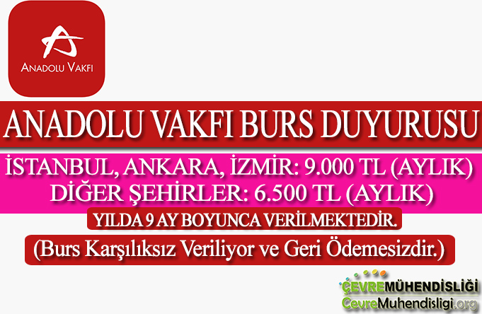 anadolu vakfi burs duyurusu 2025