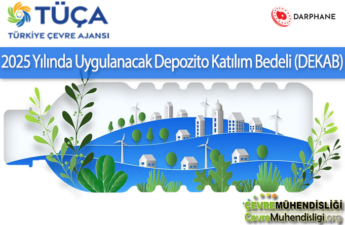 depozito katilim bedeli 2025