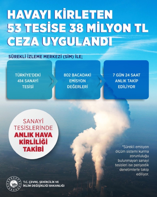 havayi kirleten 53 tesise 38 milyon tl ceza 1