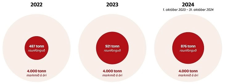 karbon yakalama teknolojisi coktu 1