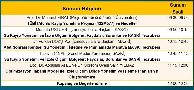 kentsel su yonetimi calistayi program