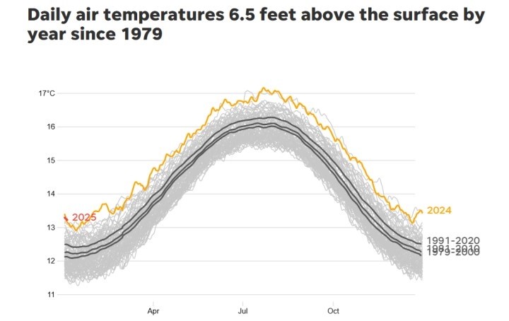 kuresel isinmada kritik derece 3