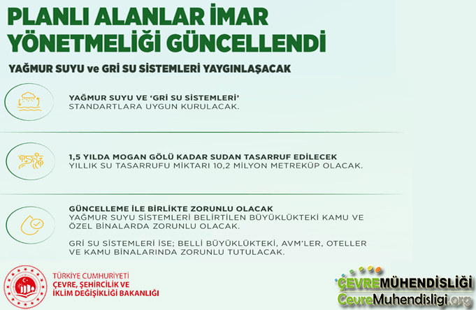 planli alanlar imar yonetmeligi