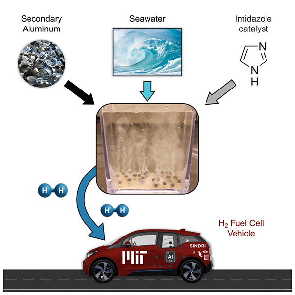surdurulebilir enerji atilimi 1