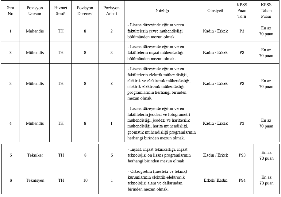 tekirdag bbelediyesi cevre muhendisi alimi