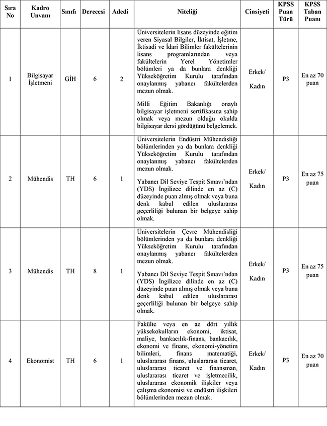 turkiye belediyeler birligi ilan