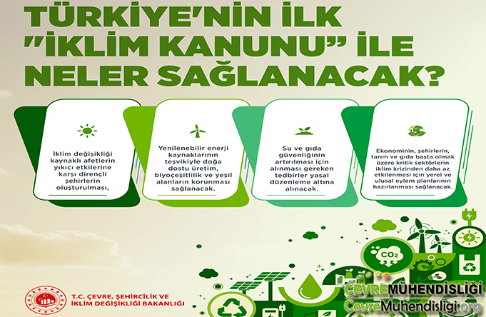 turkiye nin ilk iklim kanunu