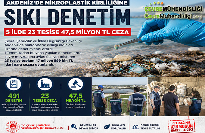 akdeniz mikroplastik kirliligi