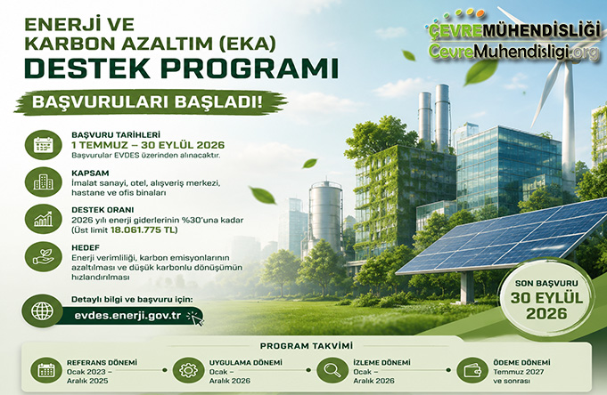 Enerji ve Karbon Azaltım (EKA) Destek Programı Başvuruları Başladı (Son Başvuru: 30.09.2026)