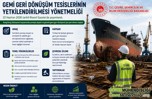 gemi geri donusum tesislerinin yetkilendirilmesi hakkinda
