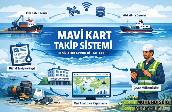 Mavi Kart Takip Sistemi Genelgesi: Deniz Kaynaklı Atıkların Dijital Takibinde Yeni Dönem
