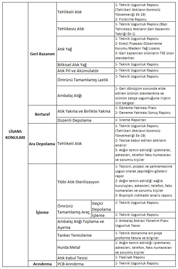 cevreizinvelisansbasvurusundateknikuygunlukraporformatlari